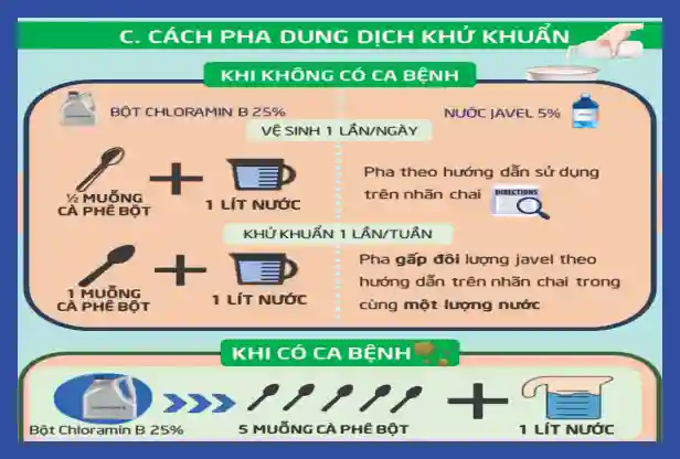 Cách Pha Và Phun Cloramin B Khử Khuẩn