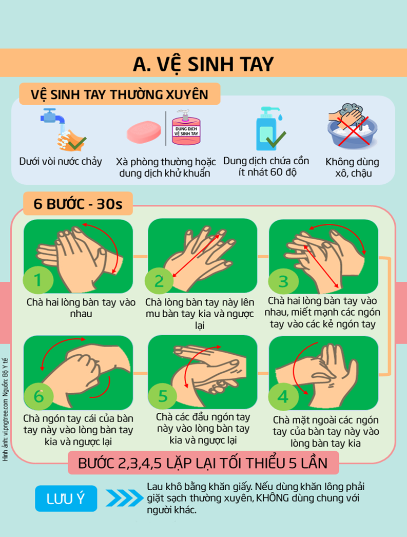  VỆ SINH - KHỬ KHUẨN