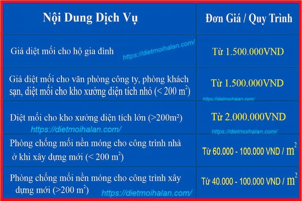 Giá diệt mối bao nhiêu?
