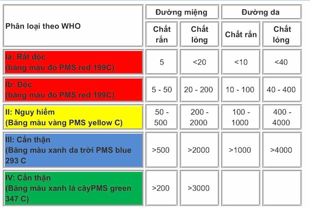 Thuốc diệt mối có độc không?